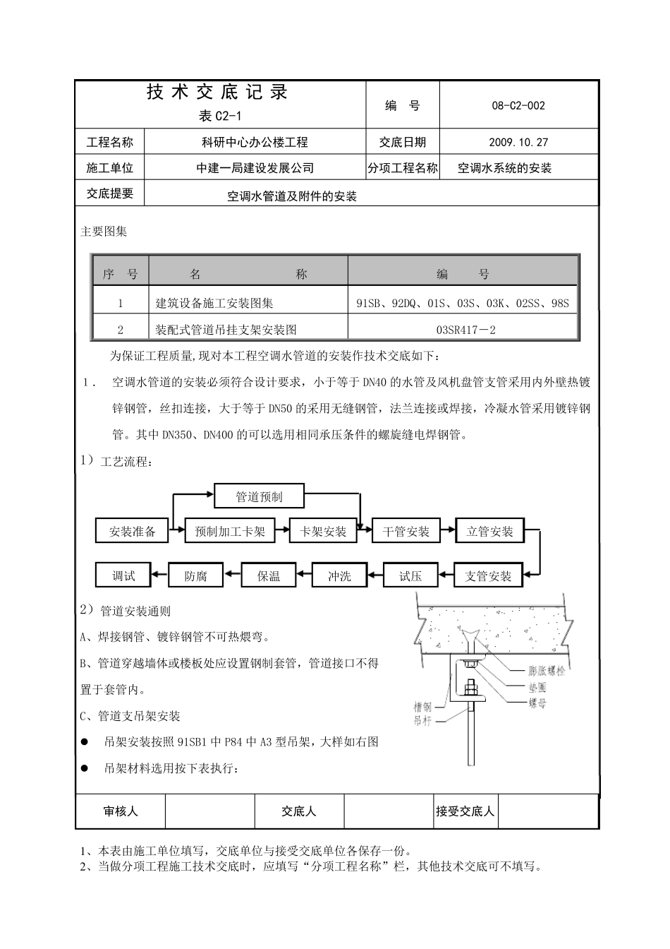 空调管道及附件的安装技术交底_第2页