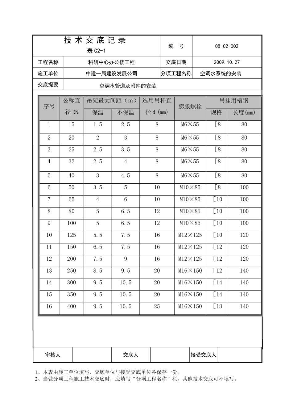 空调管道及附件的安装技术交底_第3页