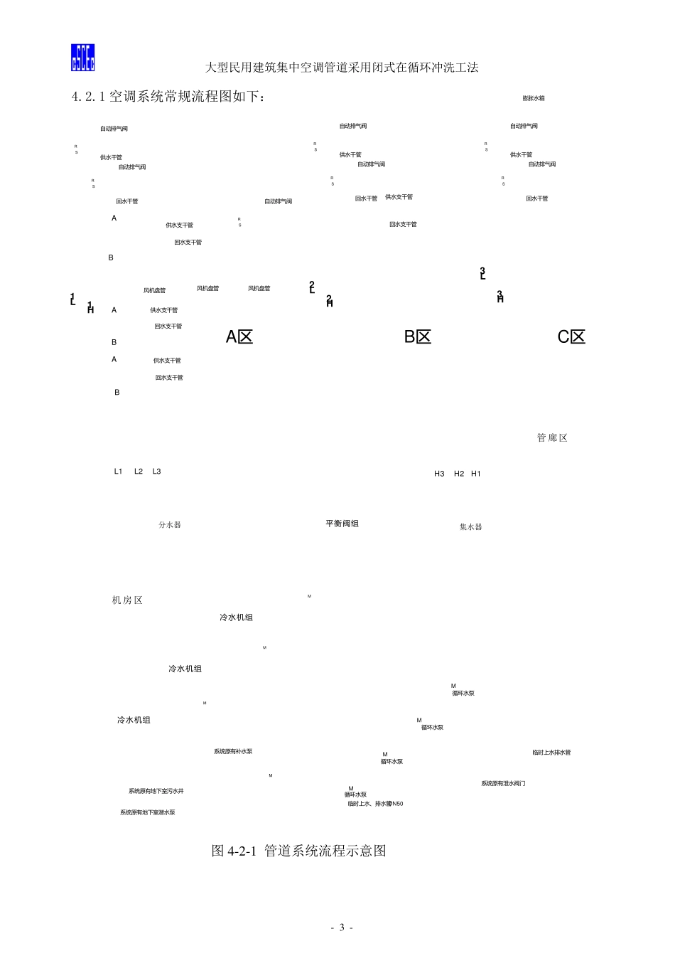 空调管道系统闭式再循环冲洗工法_第3页