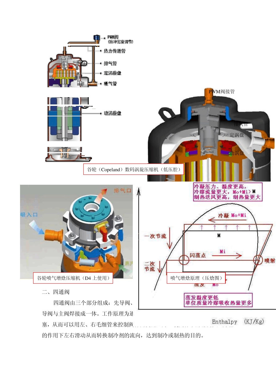 空调系统基本器件介绍_第3页