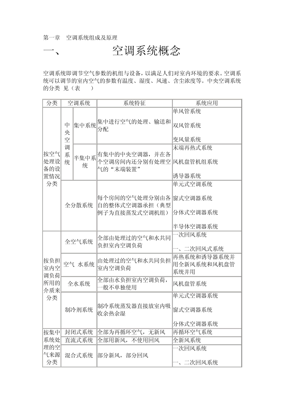 空调系统概念_第1页