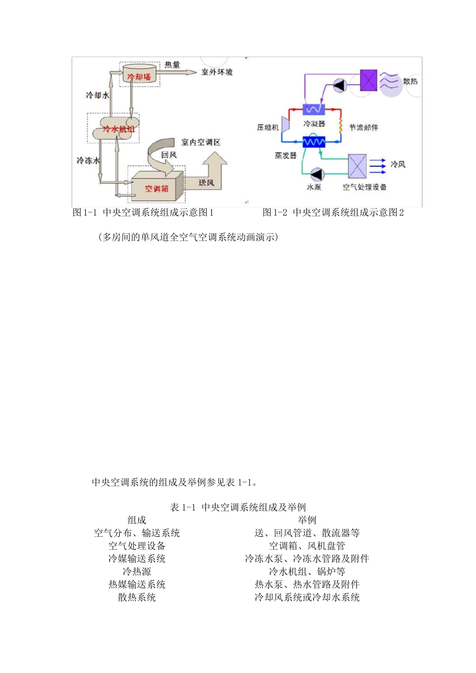 空调系统的组成与方式_第2页