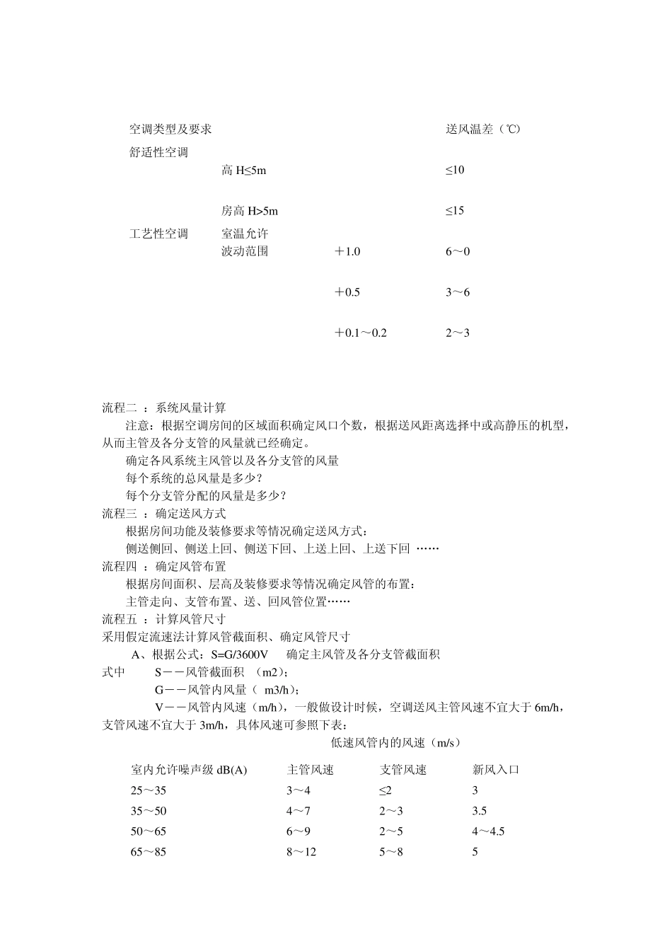 空调系统风管_第3页
