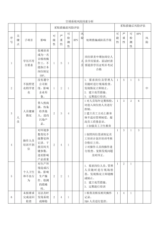 空调系统风险分析