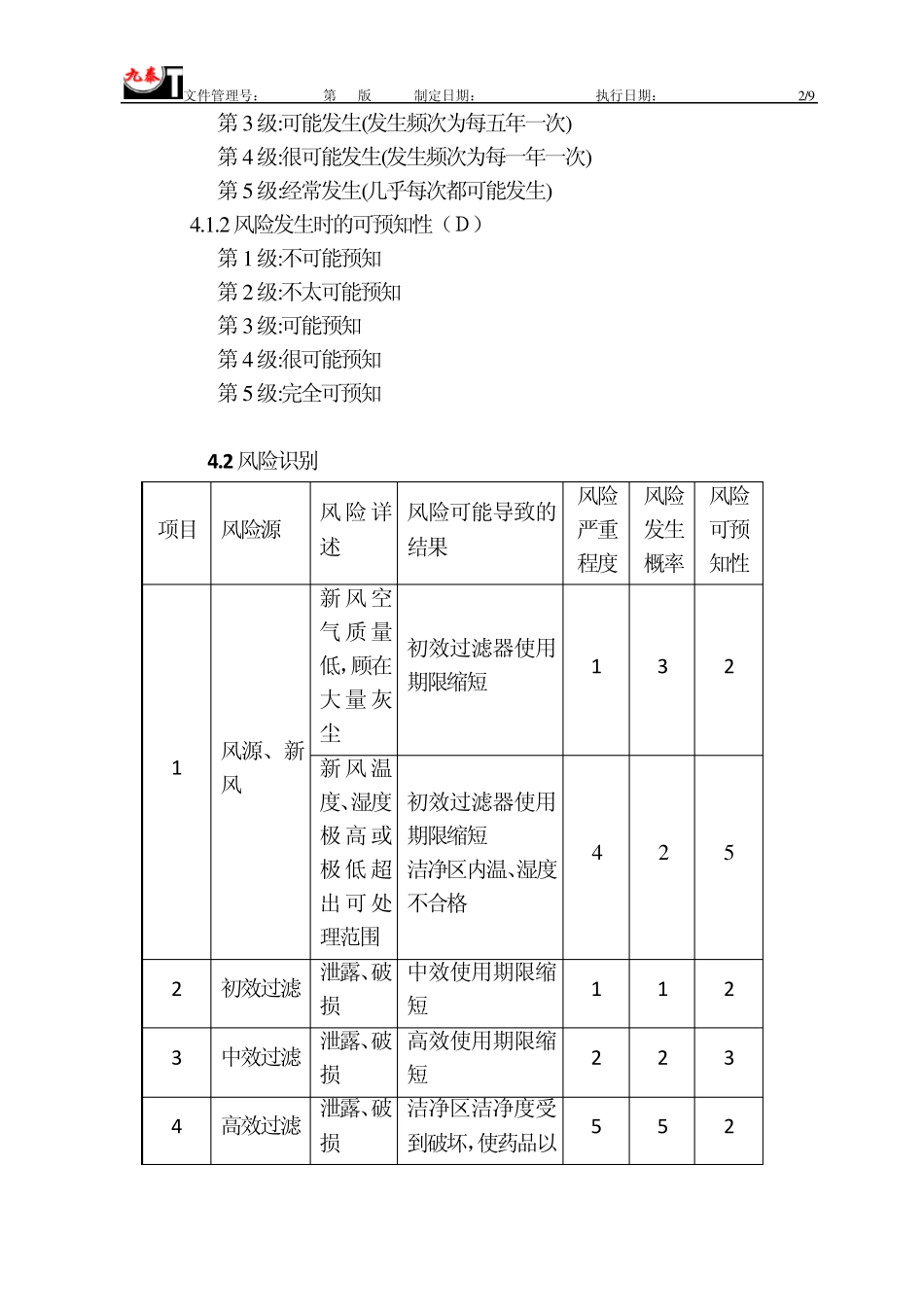 空调系统风险评估(FMEA五分制法)_第2页