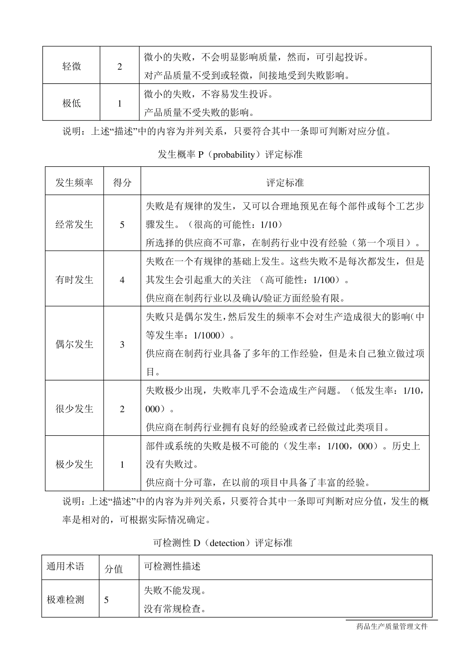 空调系统风险评估_第2页