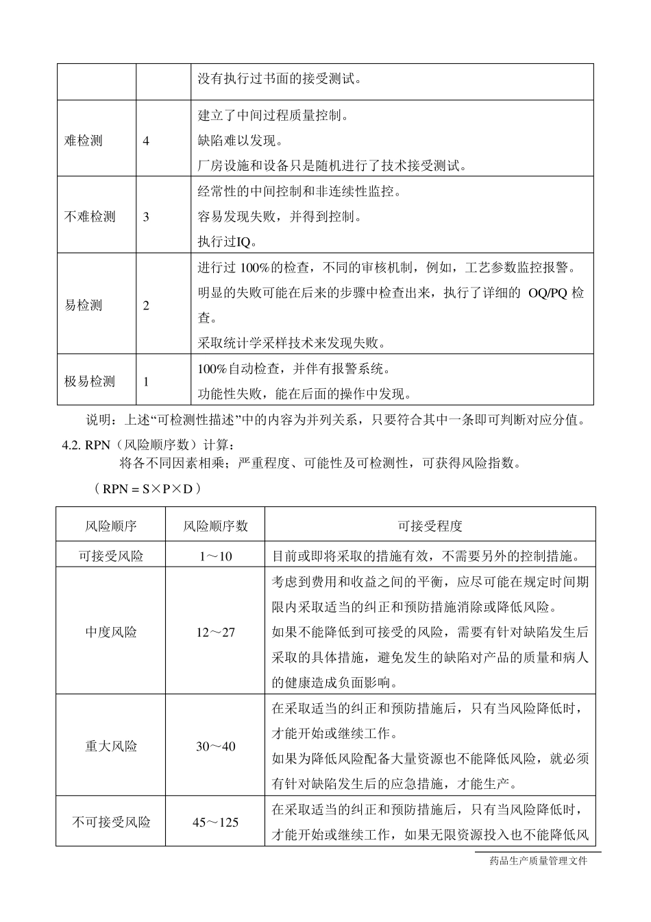 空调系统风险评估_第3页