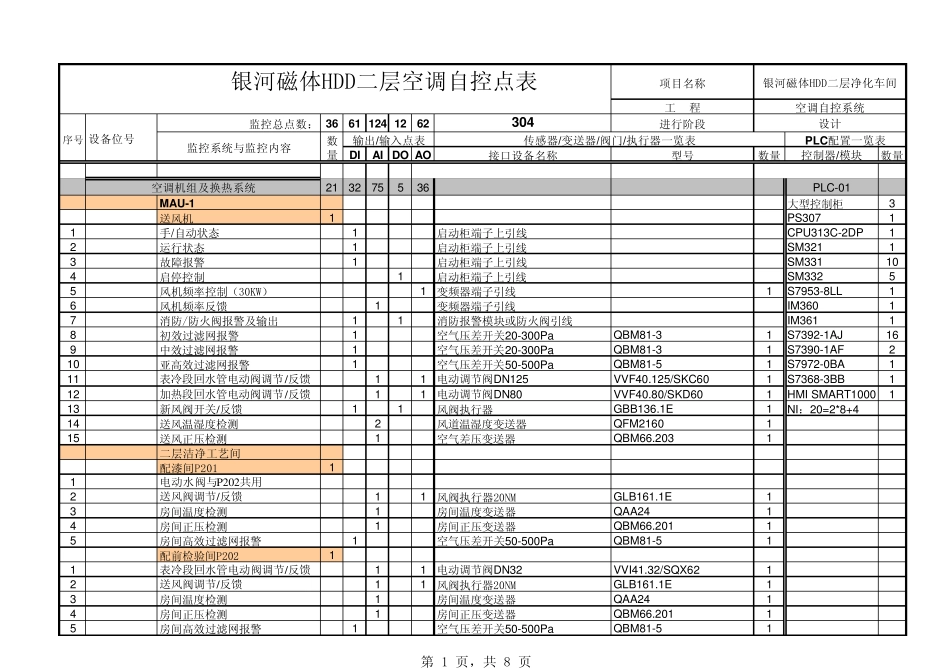 空调自控点表11.25_第1页