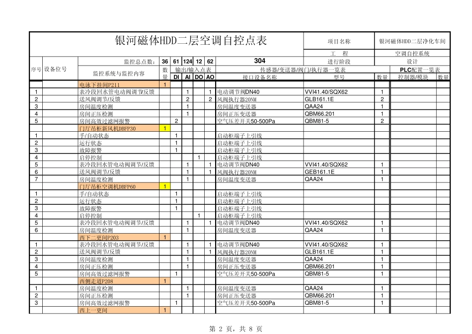 空调自控点表11.25_第2页