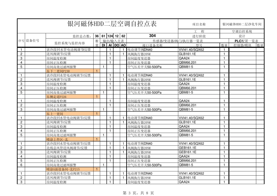 空调自控点表11.25_第3页