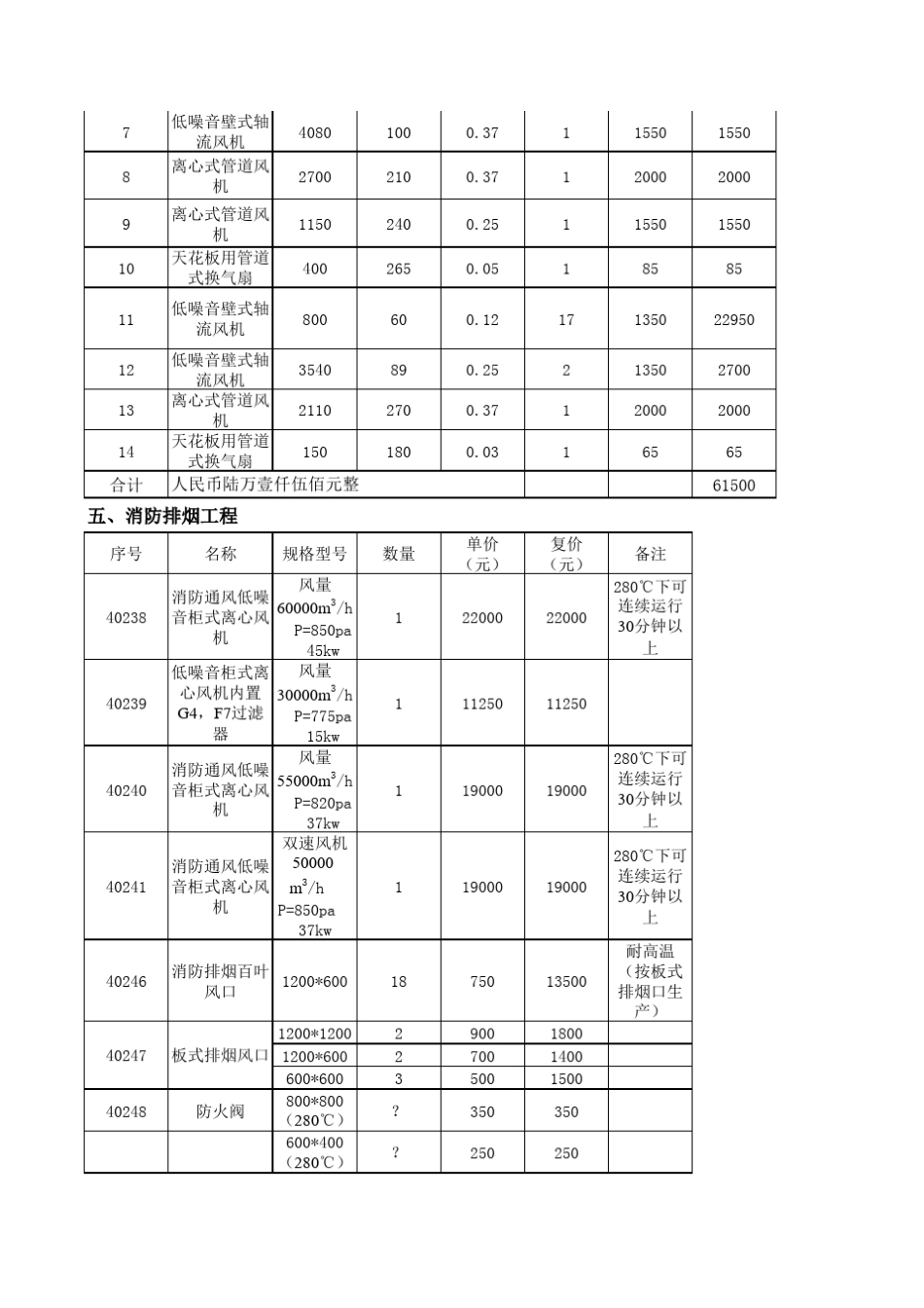 空调设备参数及报价清单_第2页