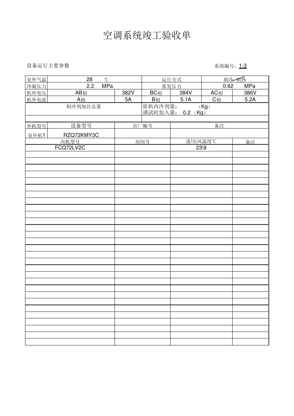 空调调试报告_第3页