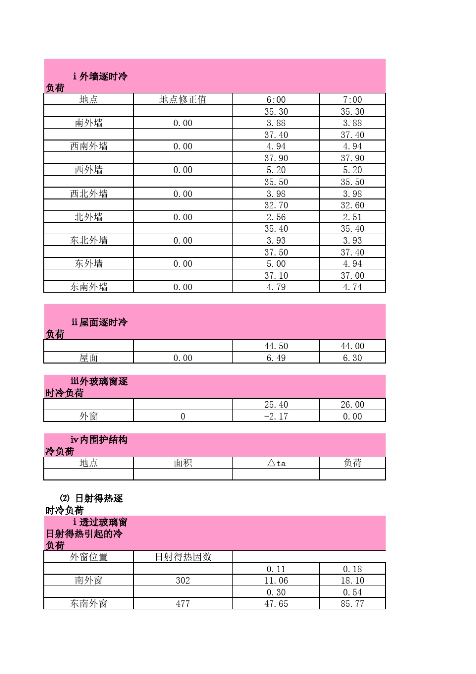 空调负荷计算与设备选型表_第2页