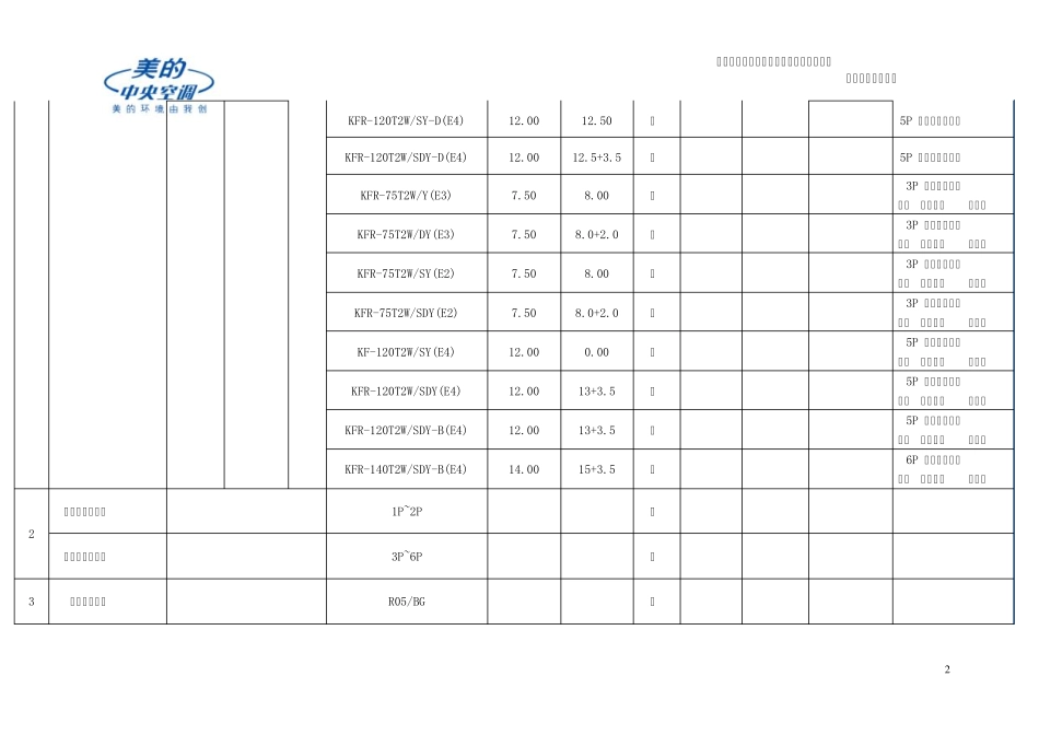 空调选型参考_第3页