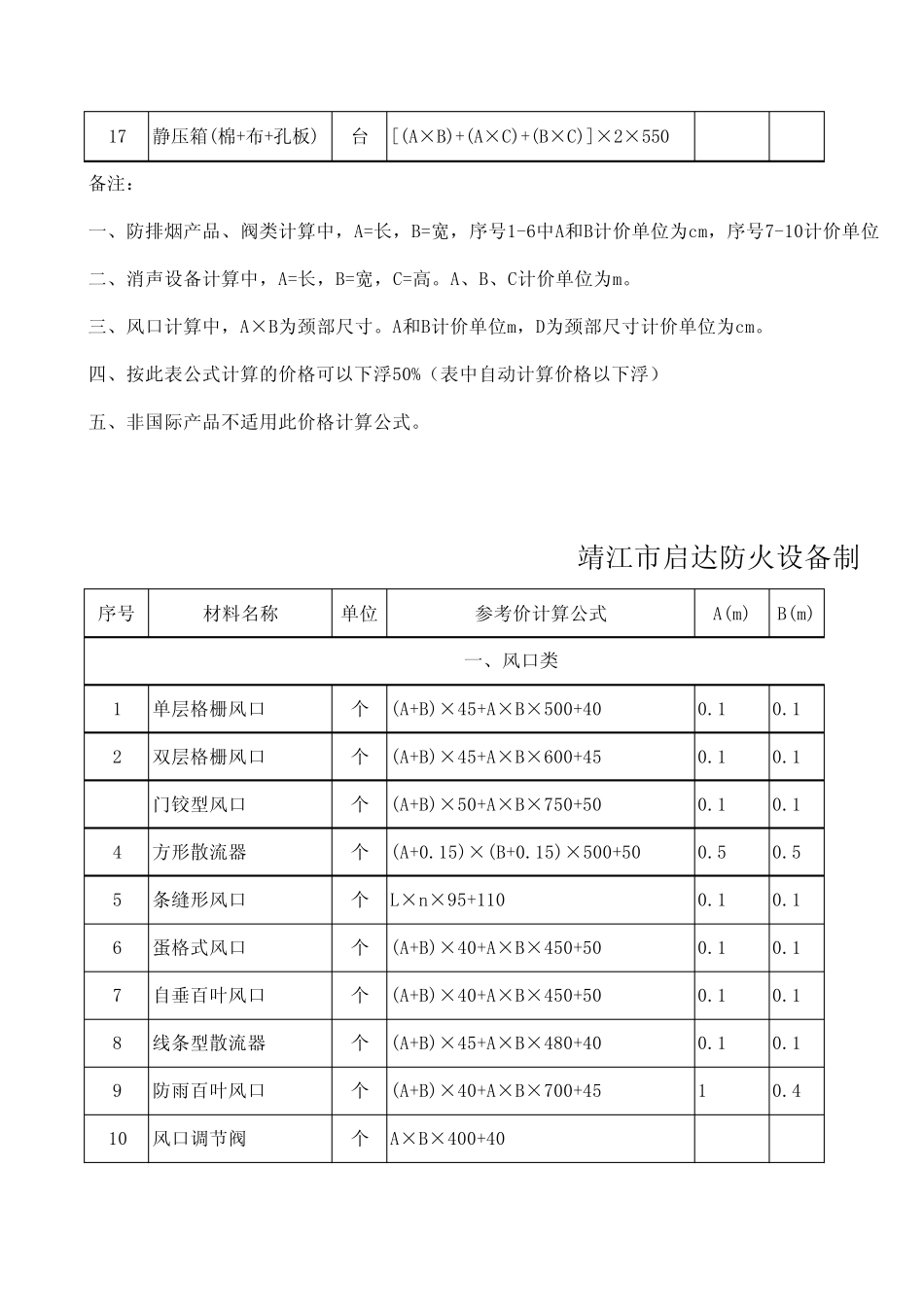空调通风工程常用配件参考价格计算公式新_第2页