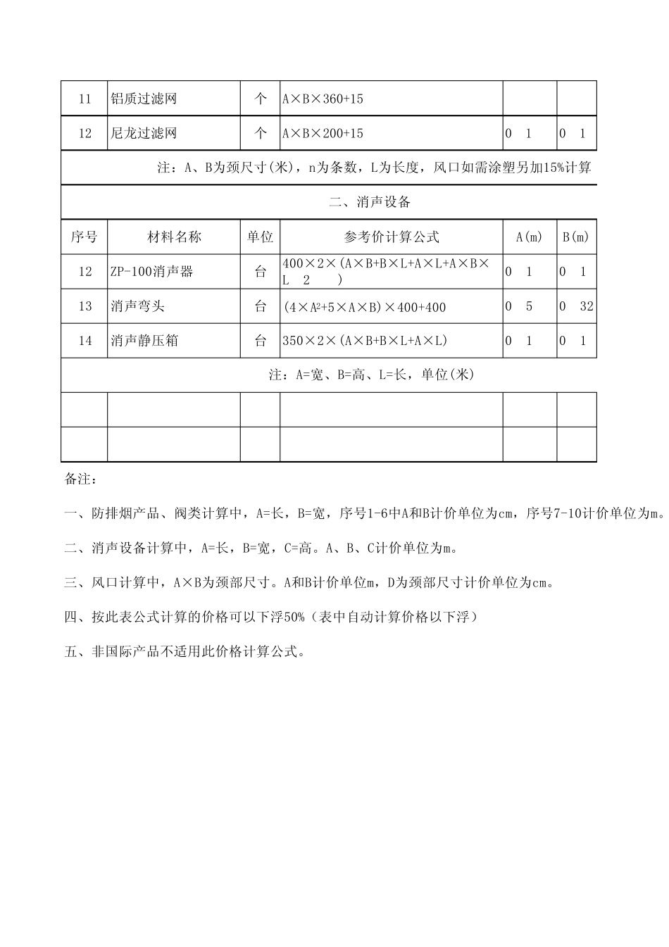 空调通风工程常用配件参考价格计算公式新_第3页