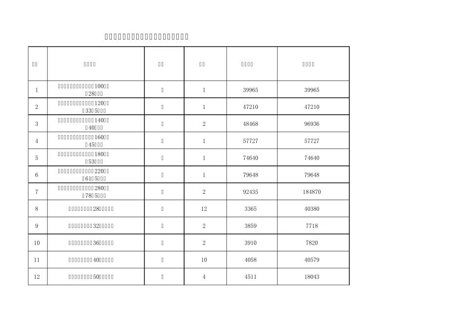 空调通风报价清单_第1页