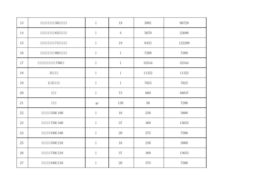 空调通风报价清单_第2页