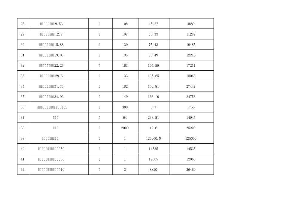 空调通风报价清单_第3页