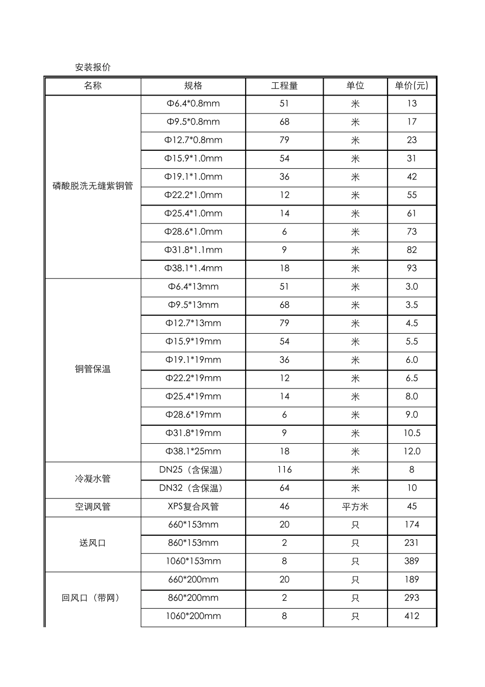空调配件报价表模版_第2页