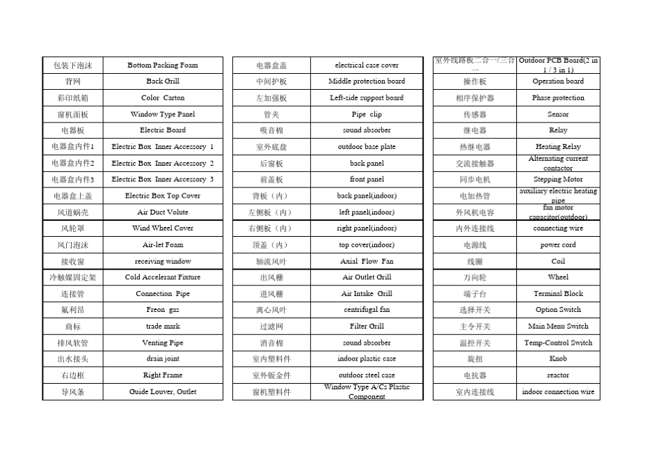 空调部件中英文对照专业英语_第2页