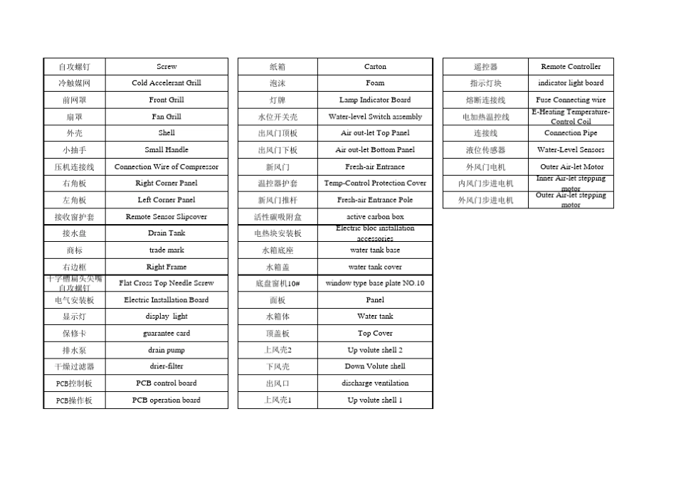 空调部件中英文对照专业英语_第3页