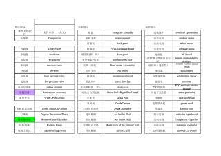 空调部件中英文对照专业英语