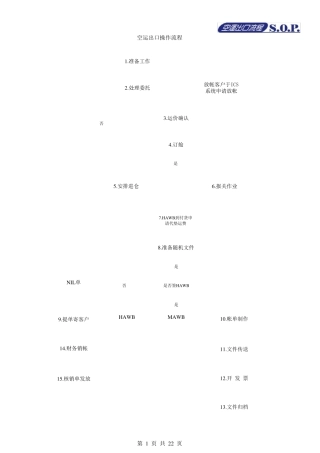 空运出口SOP