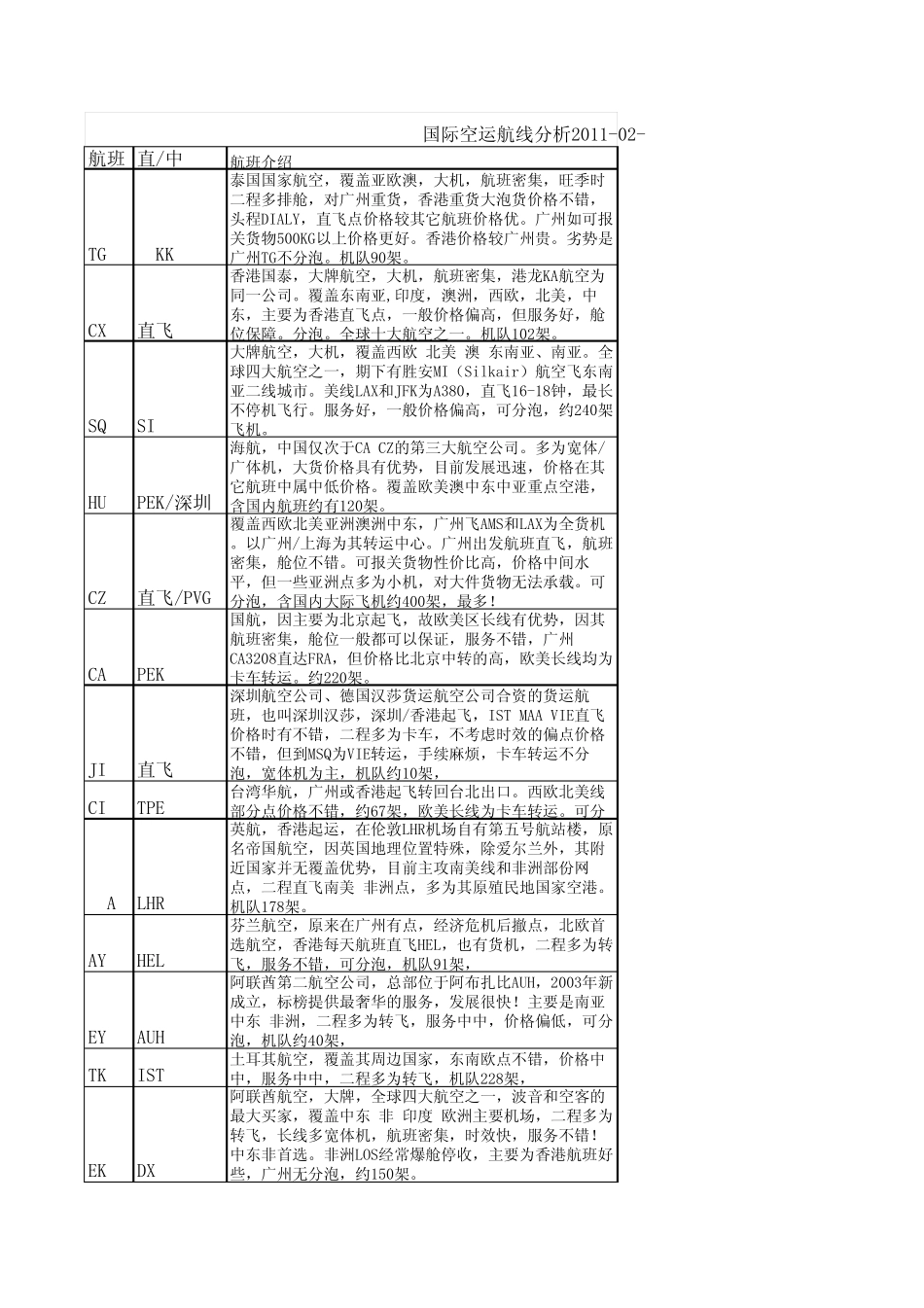 空运线路分析介绍_第1页