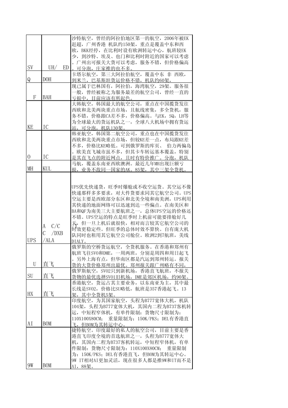 空运线路分析介绍_第2页