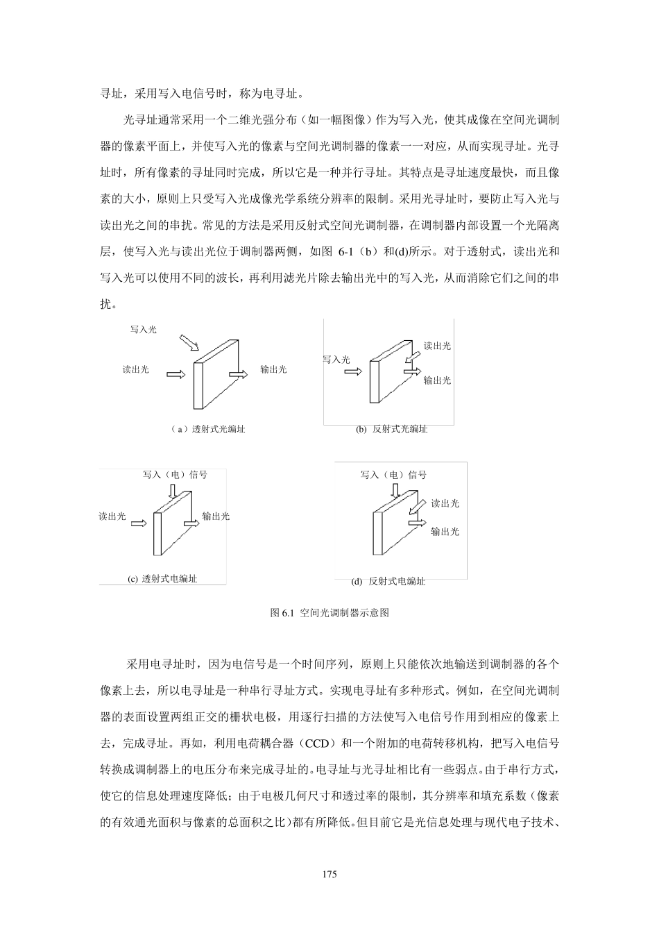 空间光调制器_第2页