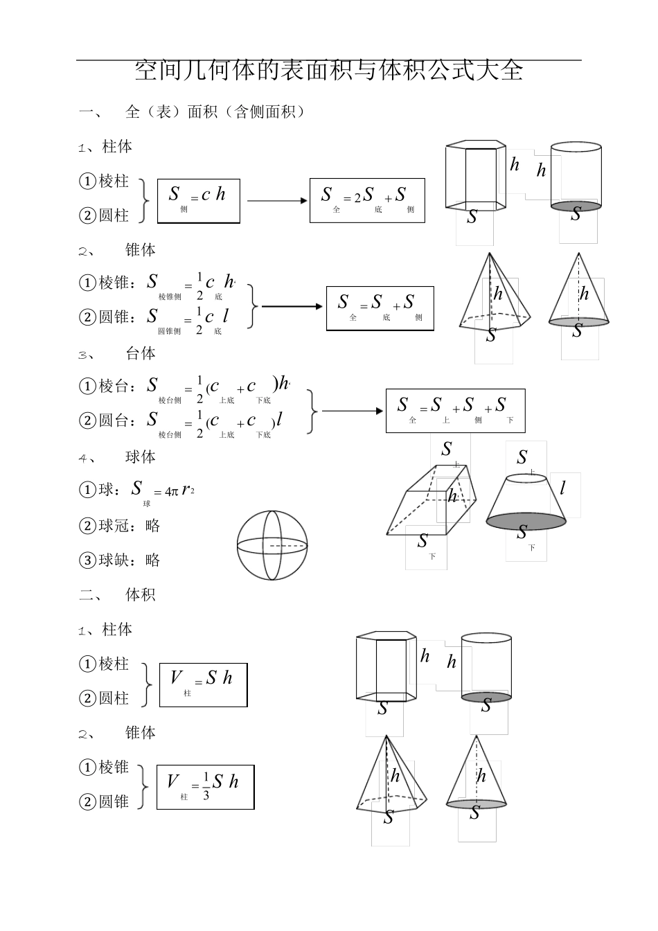 空间几何体的表面积和体积公式大全_第1页