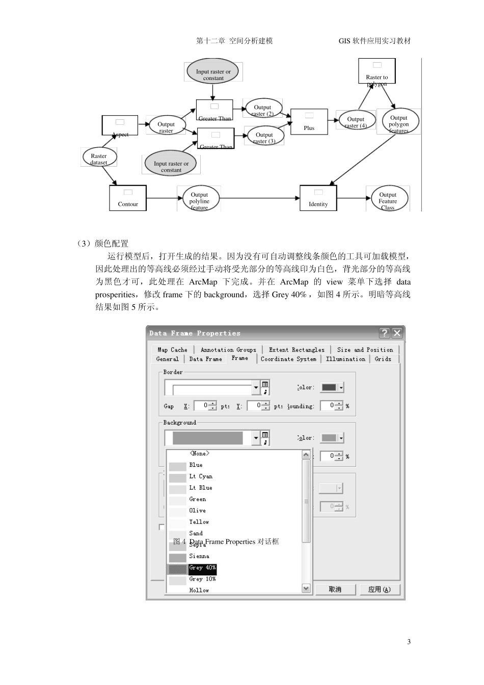 空间分析建模_第3页