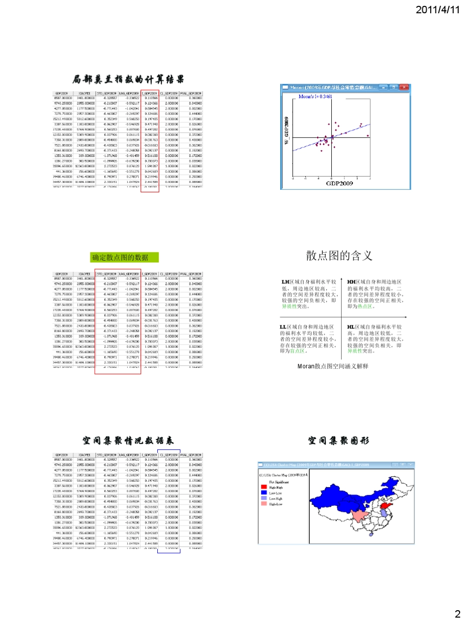 空间权重矩阵计算_第2页