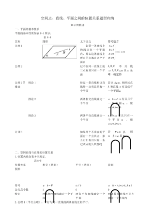 空间点、直线、平面之间的位置关系题型归纳