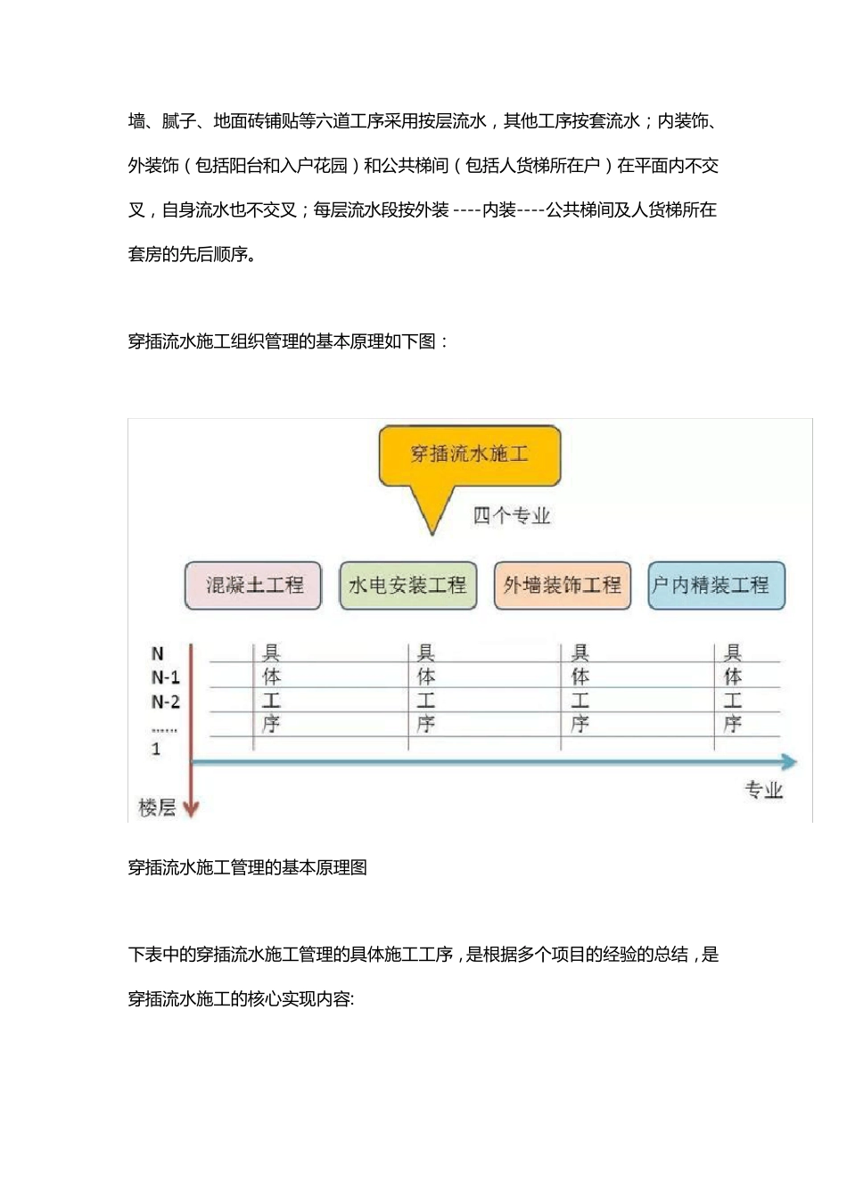 穿插施工如何实施_第3页