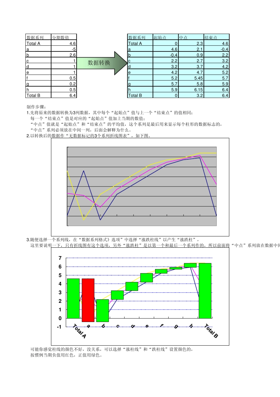 穿越X轴的waterfallchart瀑布图悬浮累积图表_第1页