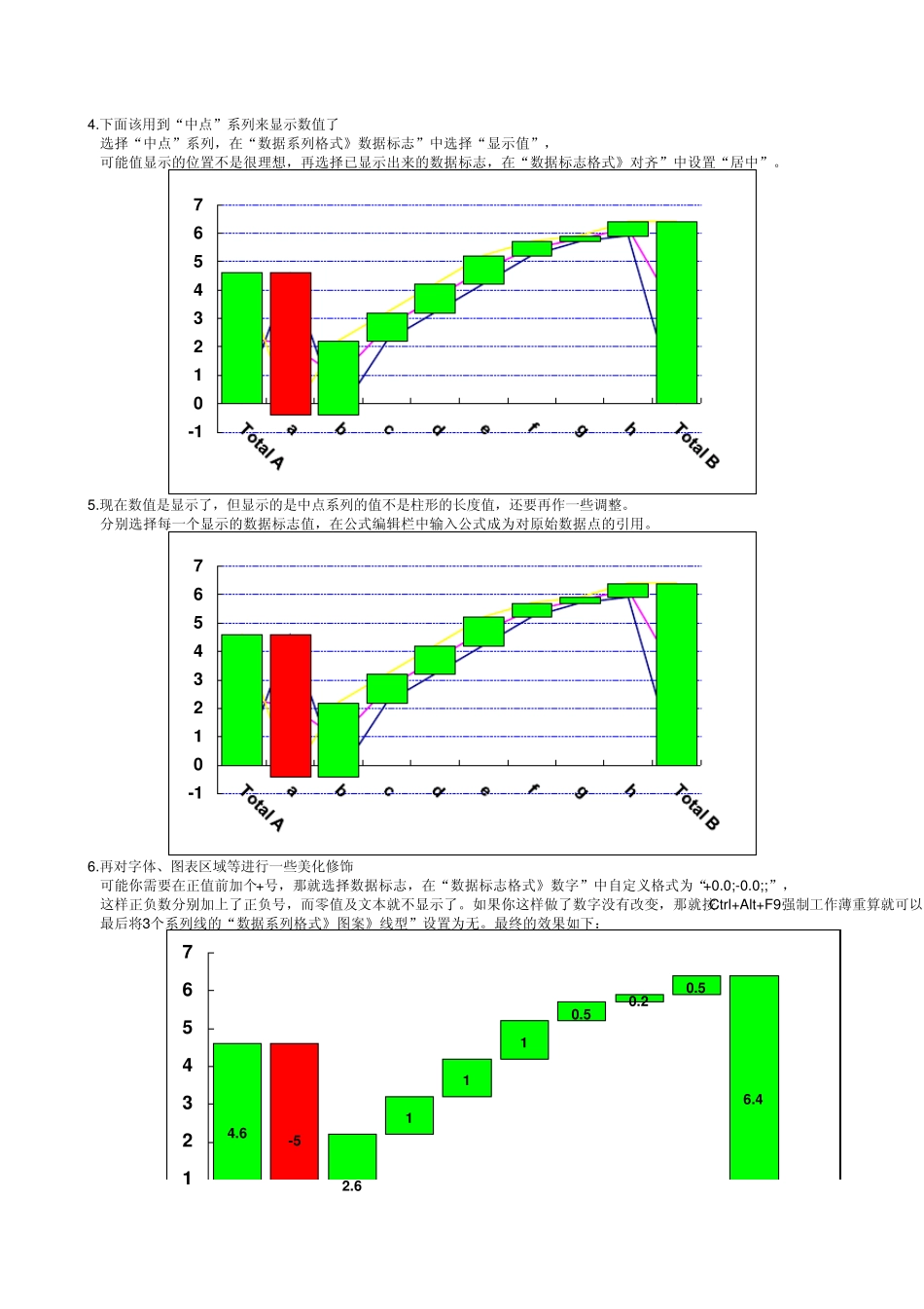 穿越X轴的waterfallchart瀑布图悬浮累积图表_第2页