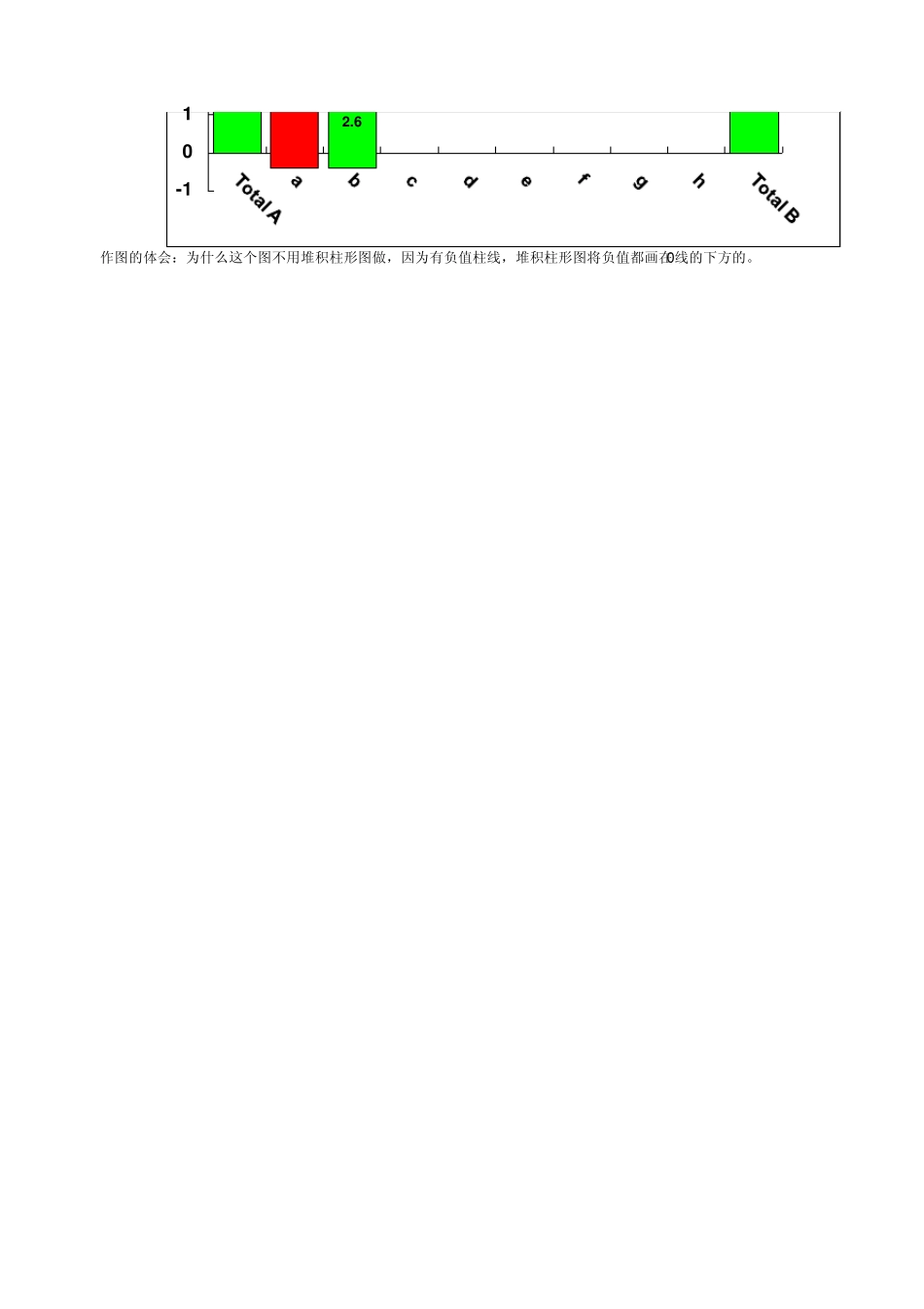 穿越X轴的waterfallchart瀑布图悬浮累积图表_第3页