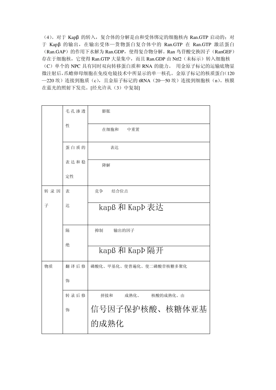 穿过核被膜：核质转运的有序调控_第3页