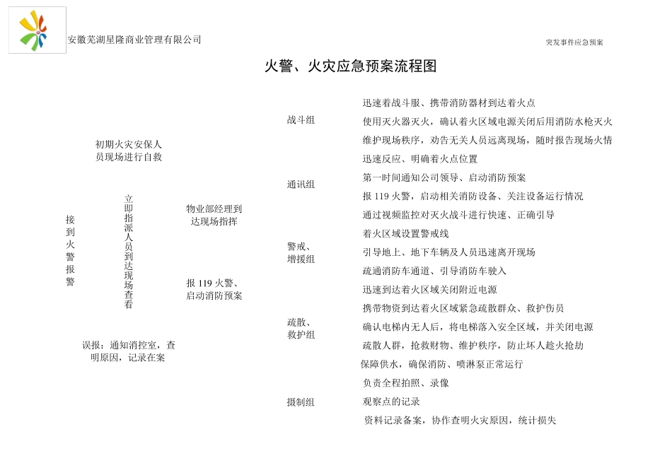突发事情应急预案流程图_第1页