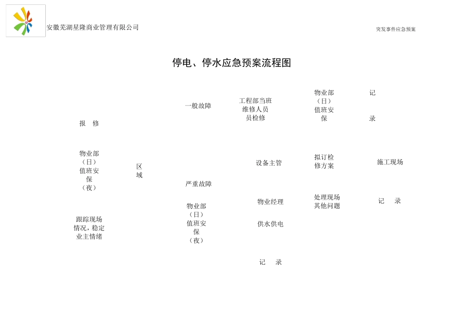 突发事情应急预案流程图_第2页