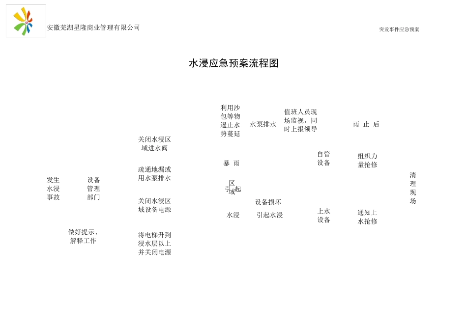 突发事情应急预案流程图_第3页