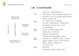 突发事情应急预案流程图