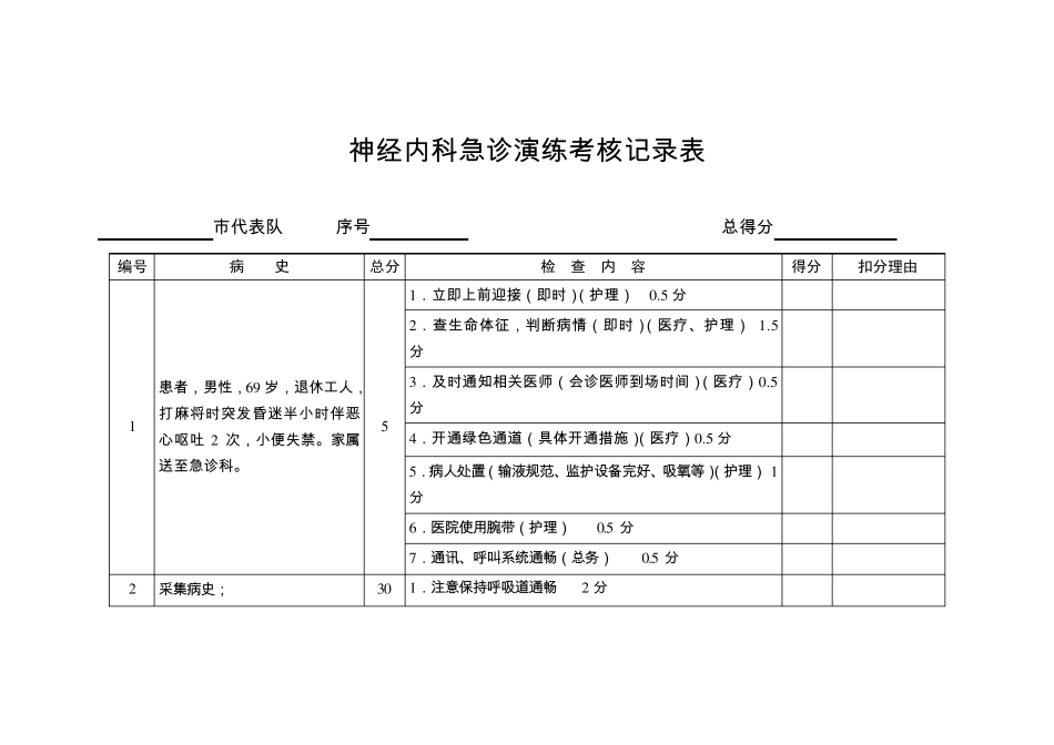 突发昏迷急救演练模拟案例及评分标准_第2页