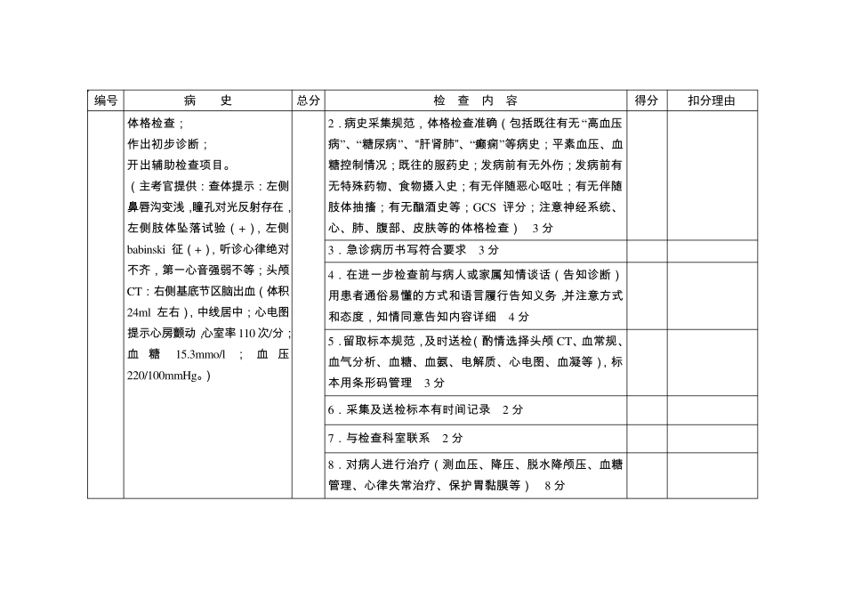 突发昏迷急救演练模拟案例及评分标准_第3页