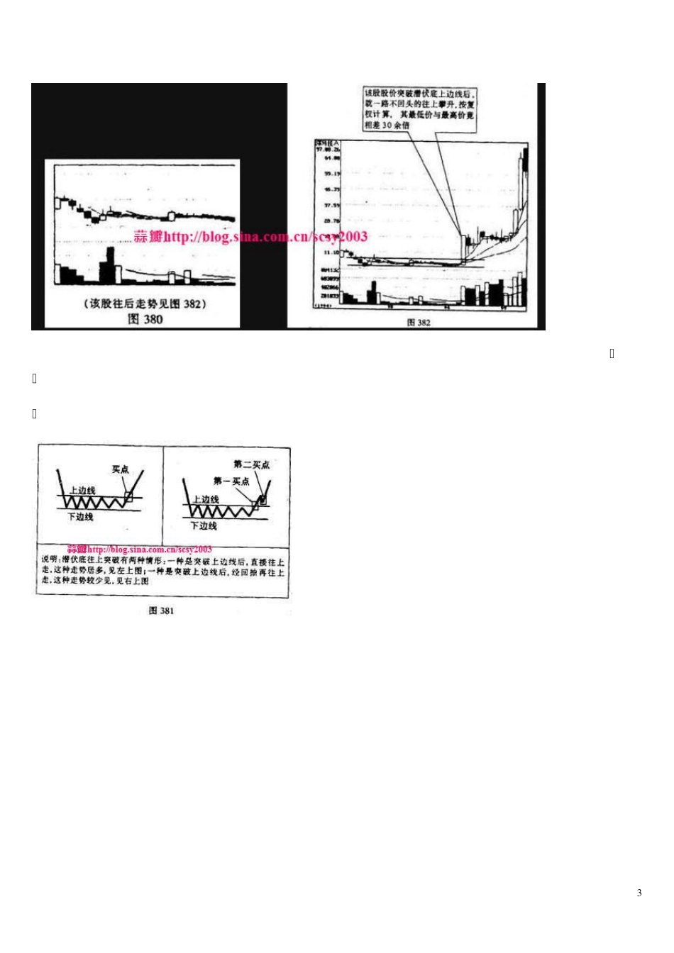 突破颈线8种形态_第3页