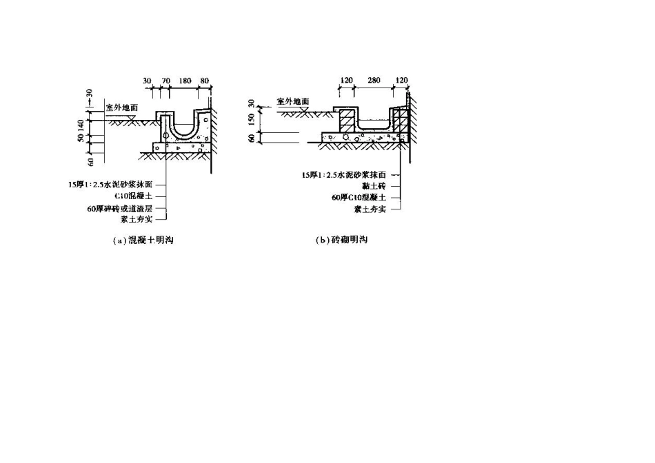 窗台流水坡度为10_第2页