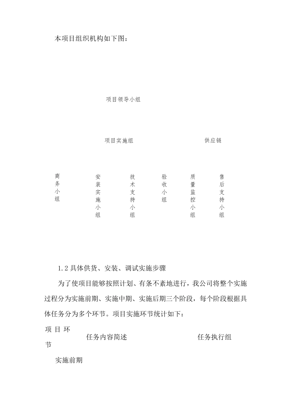窗帘供货、安装技术方案_第2页