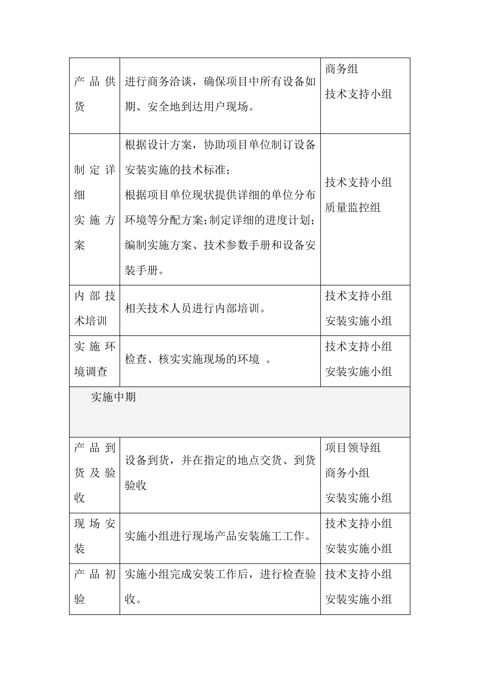 窗帘供货、安装技术方案_第3页